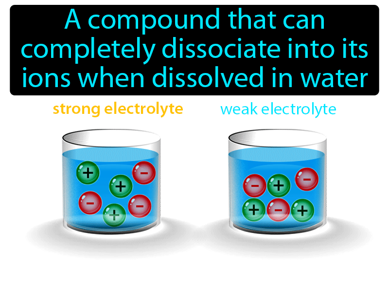 Strong Electrolyte Definition with no text