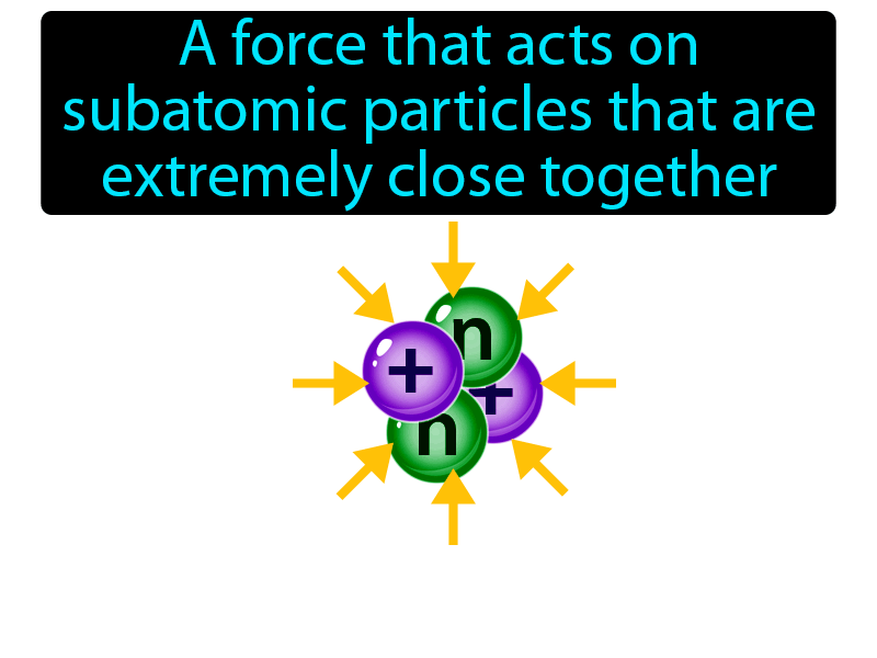 Strong Nuclear Force Definition with no text