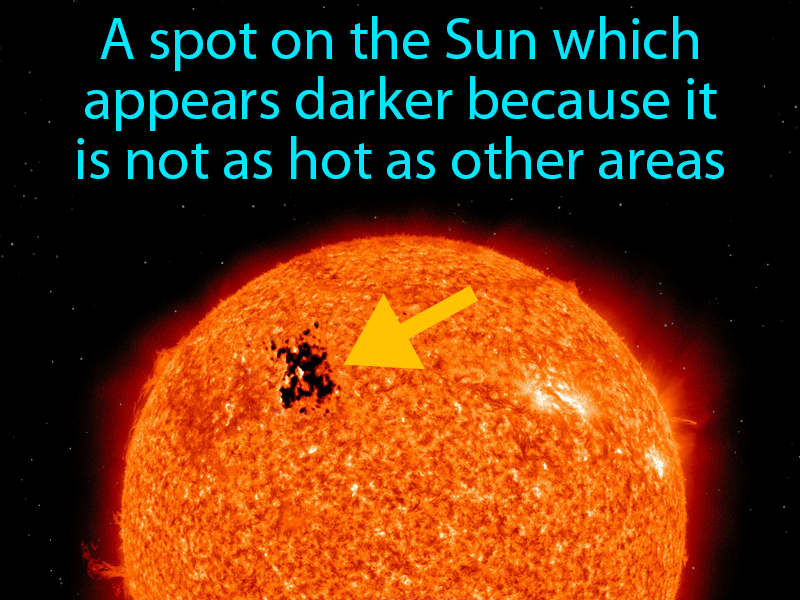 Sunspot Definition with no text