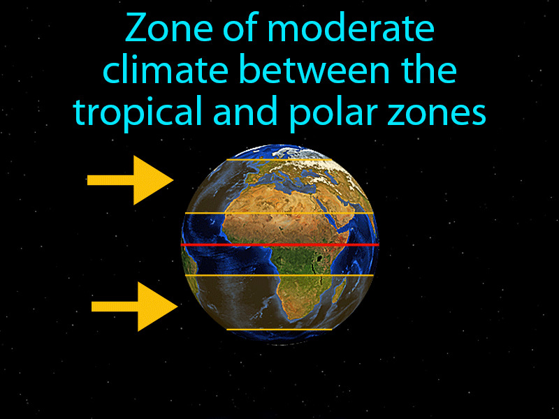 Temperate Zone Definition Image Game Smartz