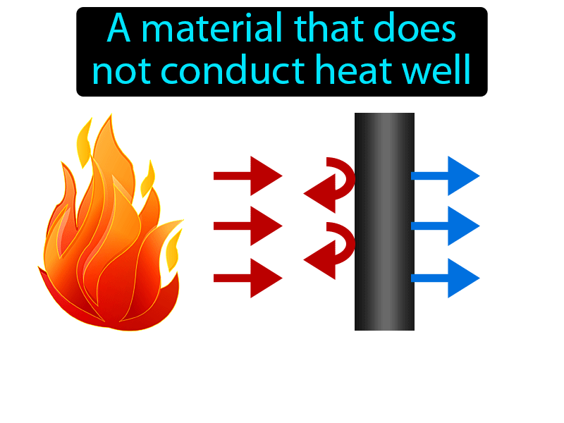 Thermal Insulator Definition with no text