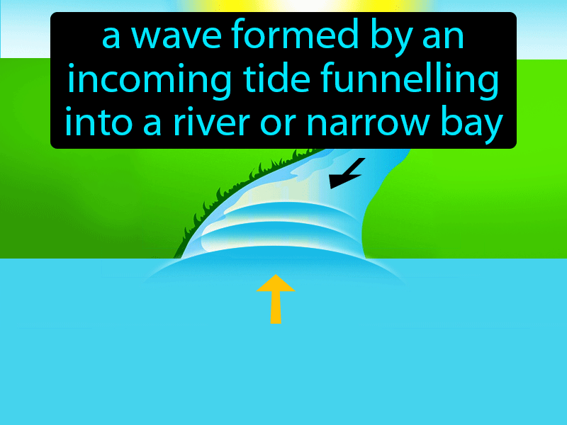 Tidal Bore Definition with no text