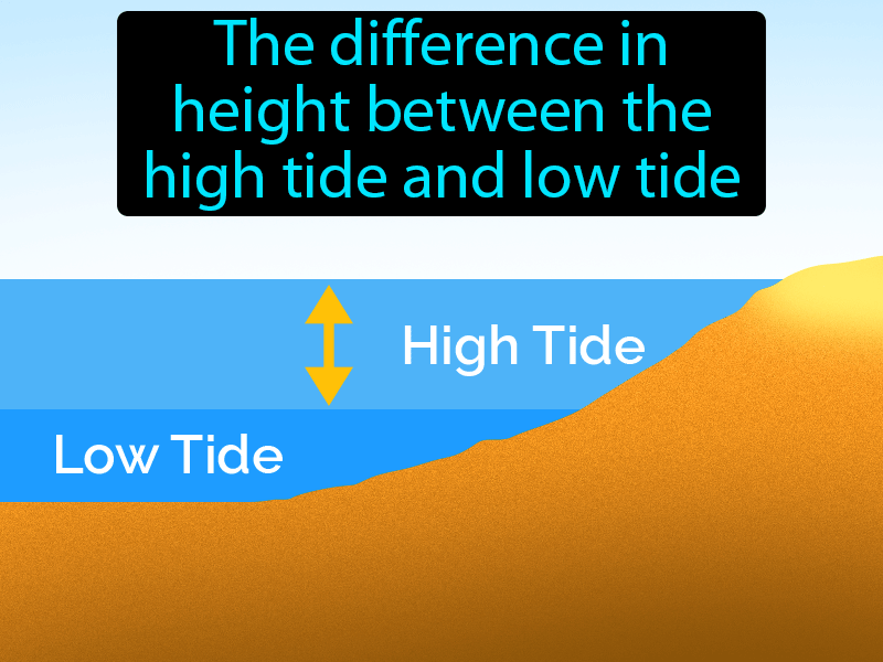 Tidal Range Definition with no text