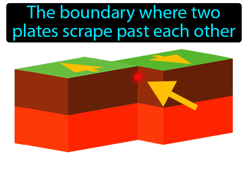 Transform Boundary Definition with no text