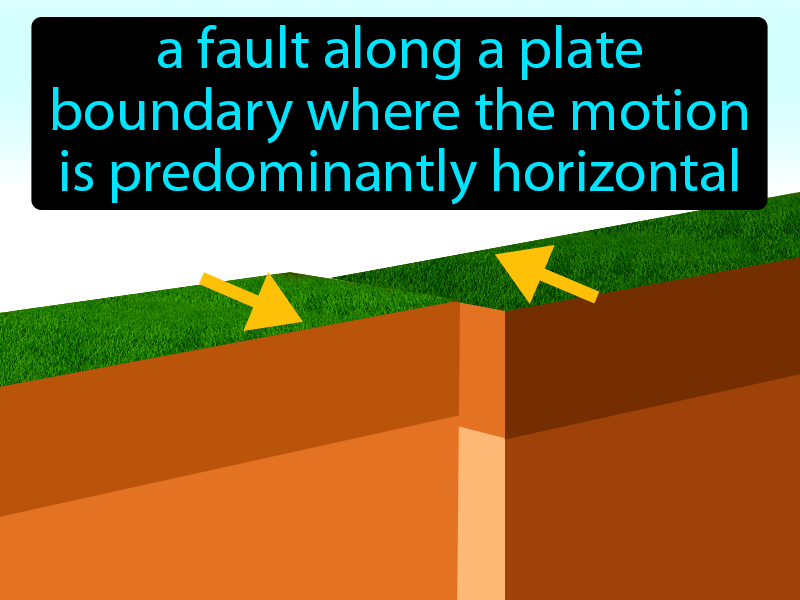 Transform Faults Definition with no text