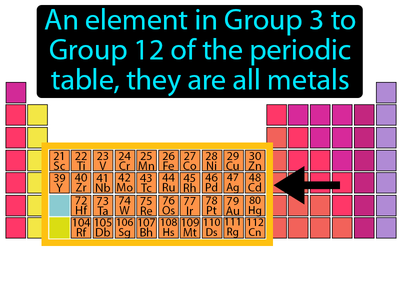 Transition Element Definition with no text