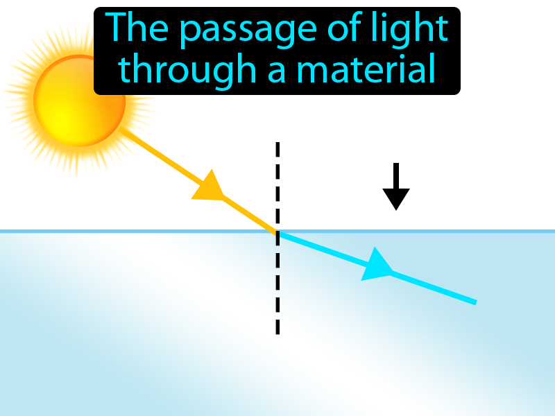 Transmission Definition with no text