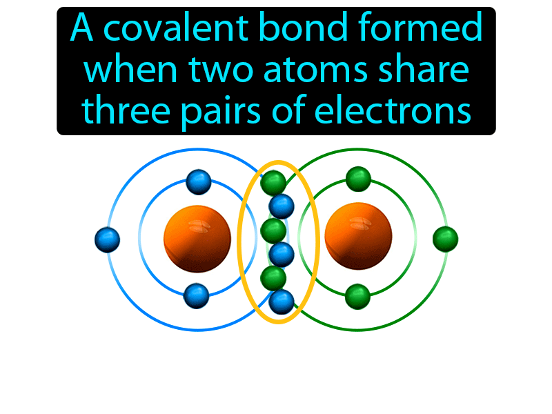 Triple Covalent Bond Definition with no text