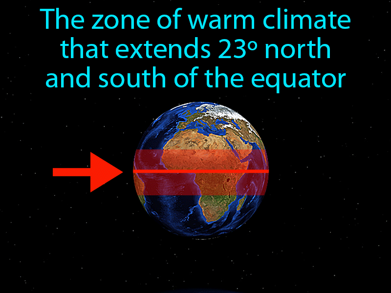 Tropical Zone Definition with no text