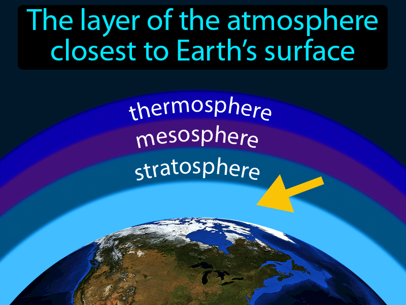 Troposphere Definition with no text