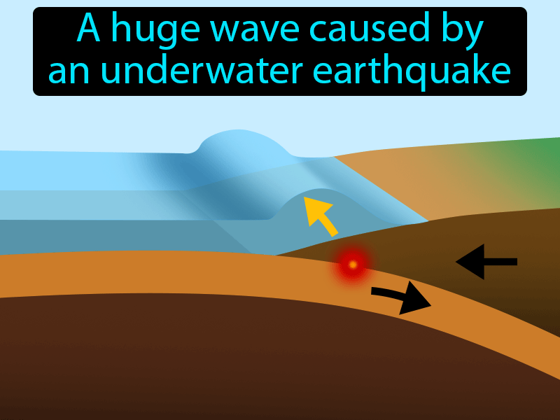 Tsunami Definition with no text