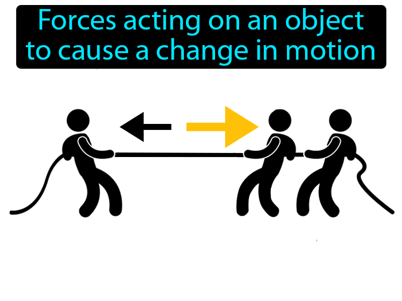 Unbalanced Force Definition with no text