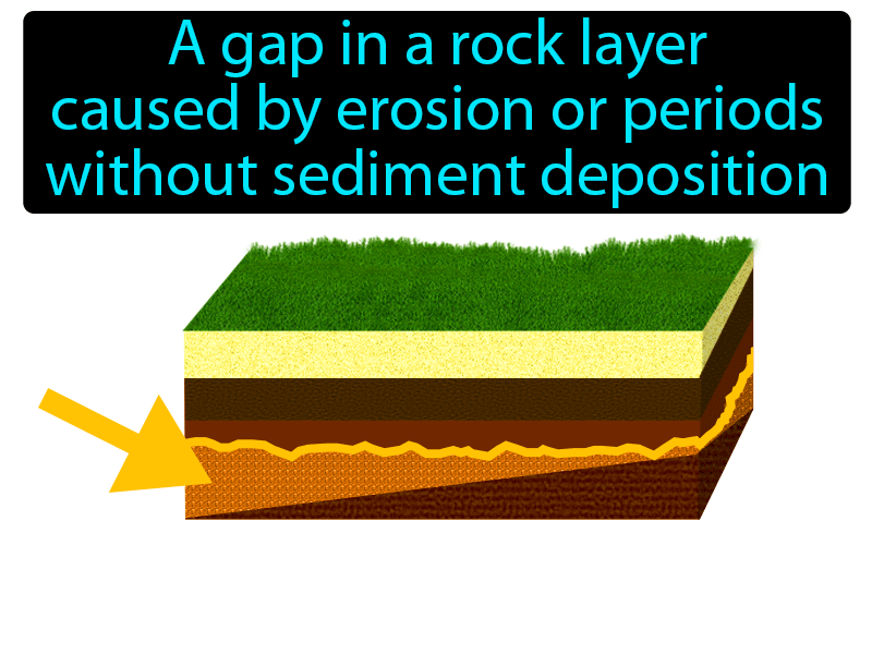Unconformity Definition with no text