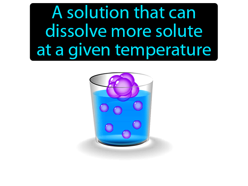 Unsaturated Solution Definition with no text