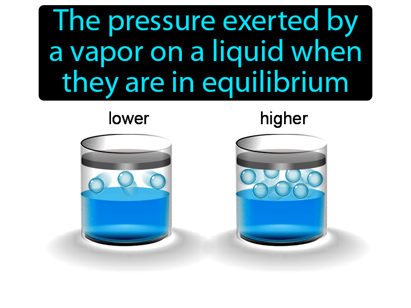 Vapor Pressure Definition with no text