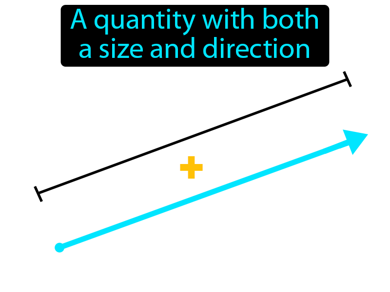 Vector Definition with no text
