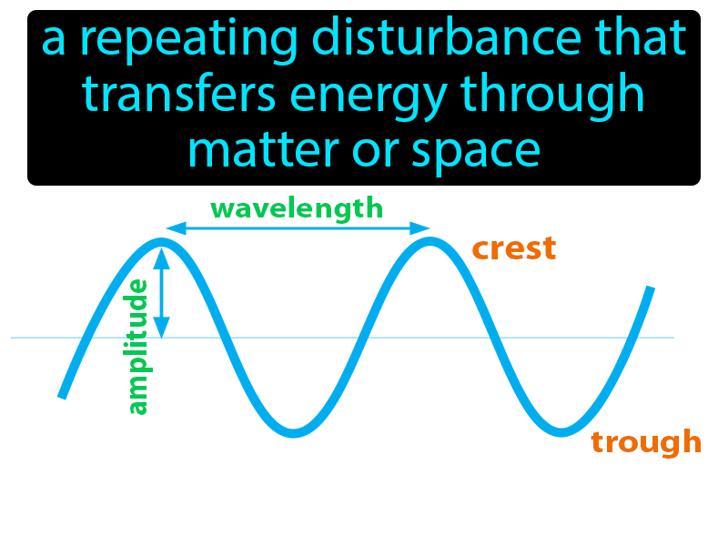 Wave Definition with no text