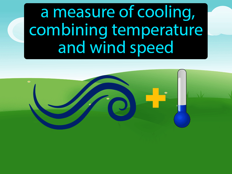 Wind Chill Factor Definition Image GameSmartz