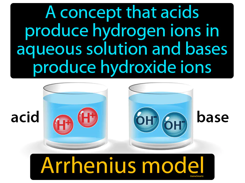 Arrhenius Model Definition