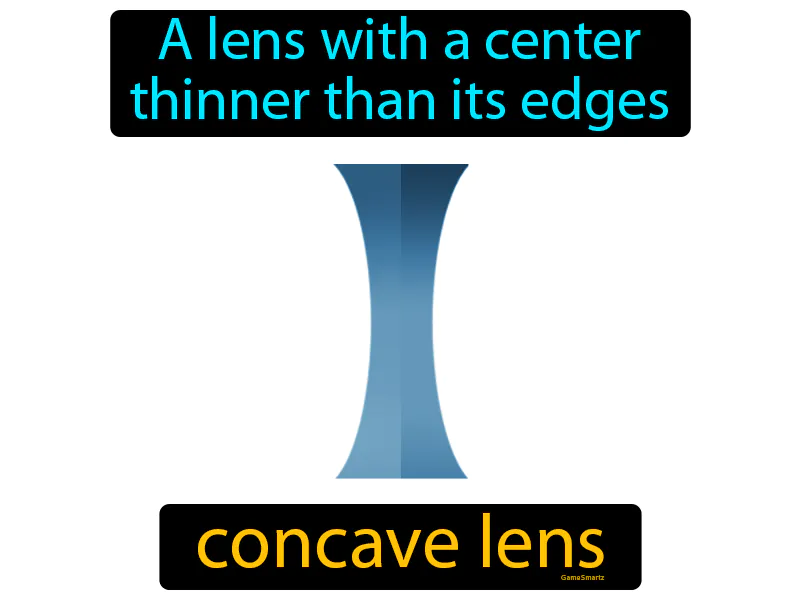 Concave Lens Definition Concave Lens Definition