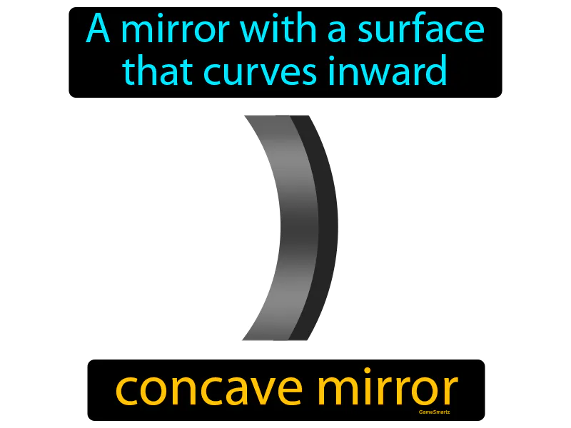 Concave Mirror Definition Concave Mirror Definition