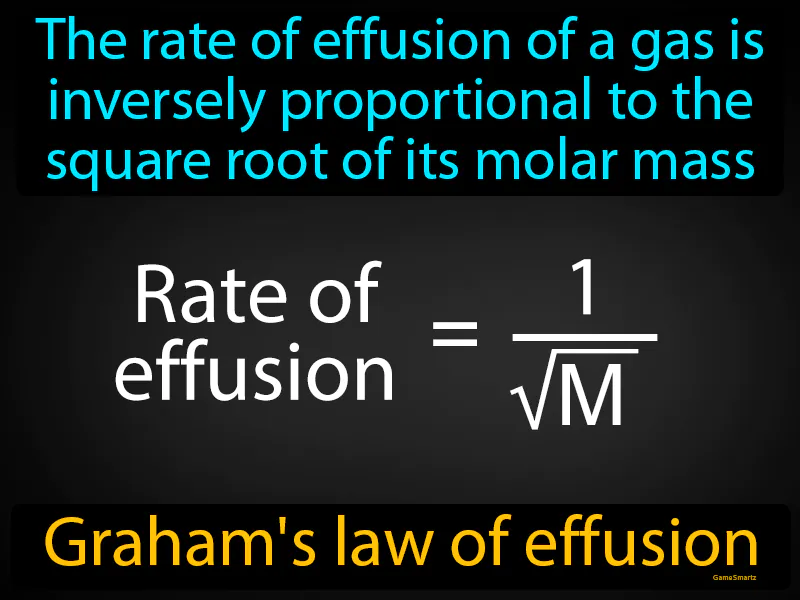 Grahams Law Of Effusion Definition