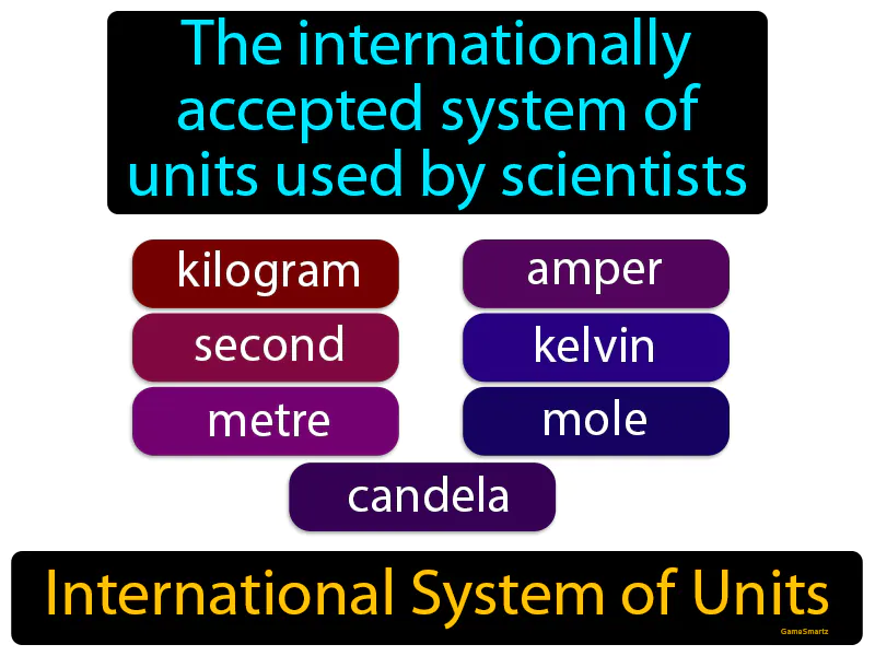 International System Of Units Definition