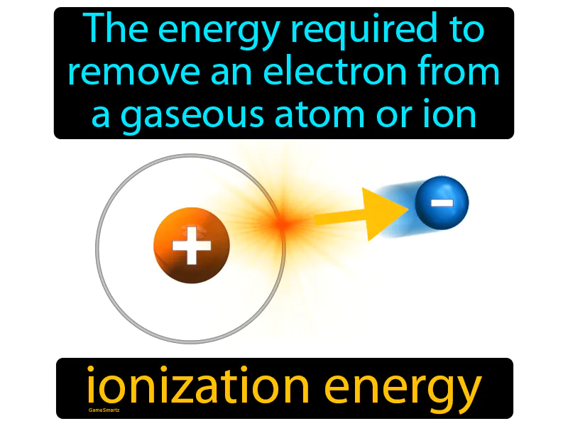 Ionization Energy Definition