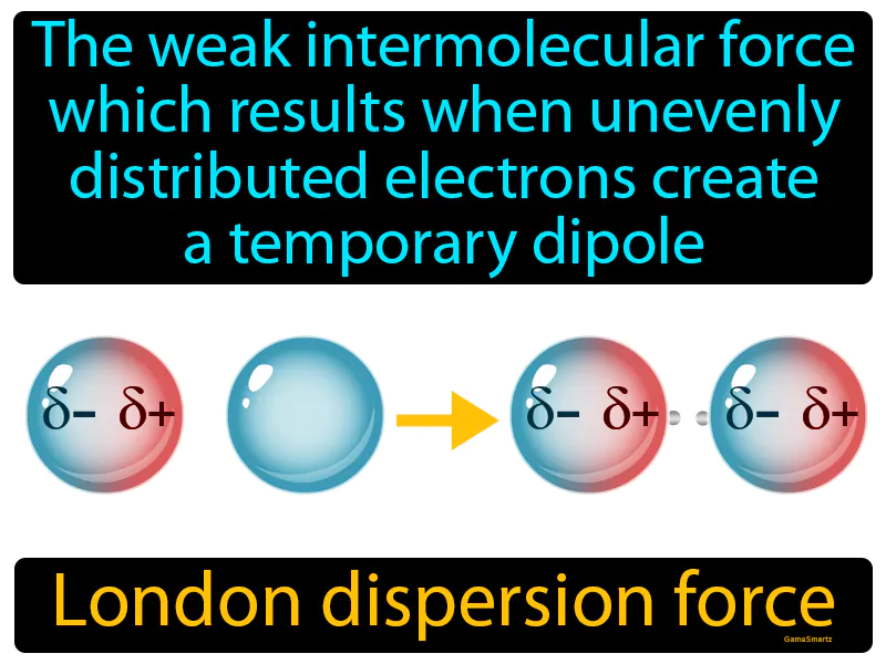 London Dispersion Force Definition