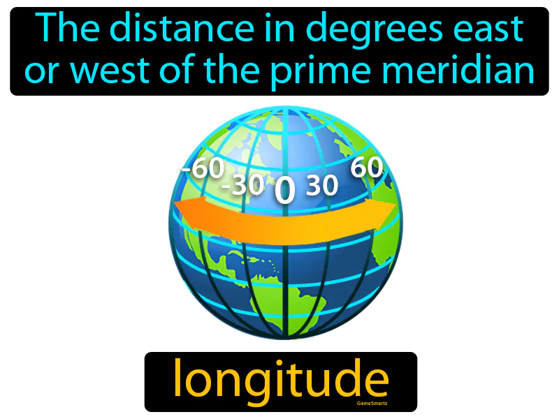 Longitude Definition