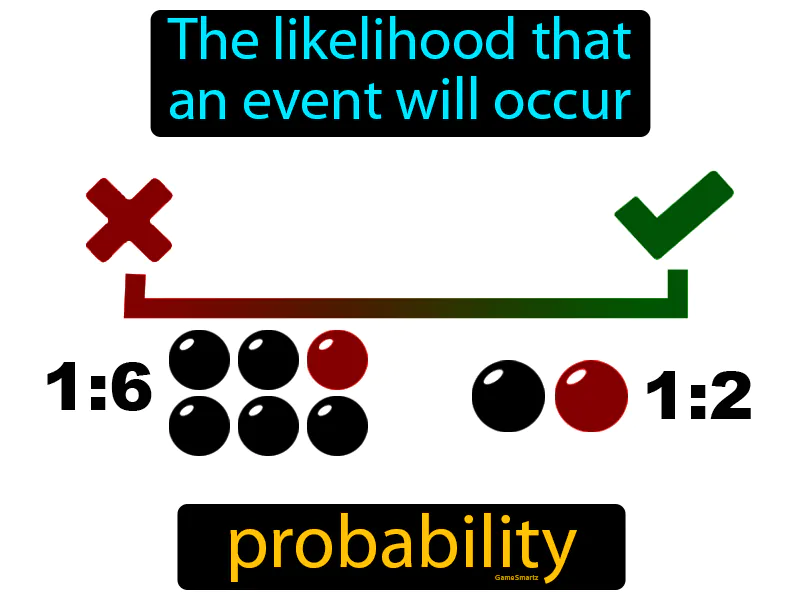 Probability Definition