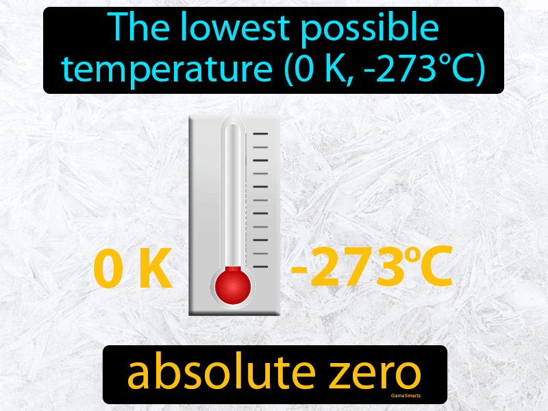 Absolute Zero Definition