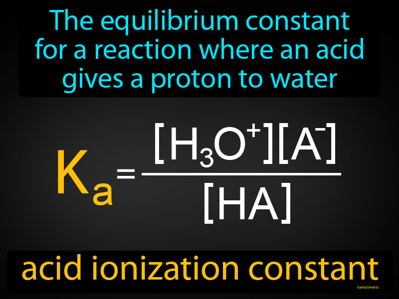 Acid Ionization Constant Definition