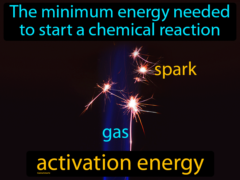 Activation Energy Definition
