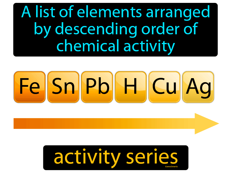 Activity Series Definition