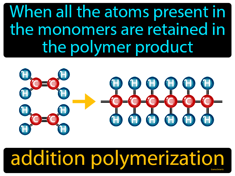 Addition Polymerization Definition