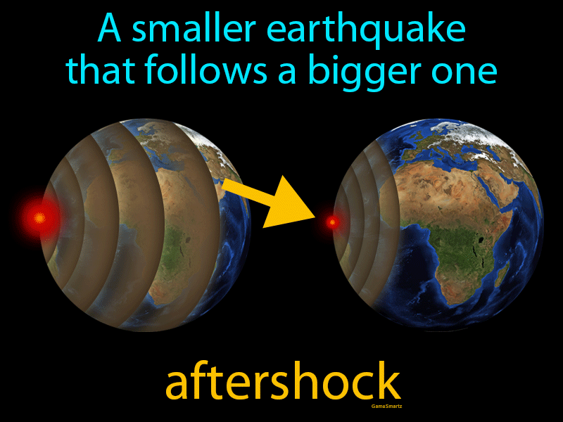 Aftershock Definition
