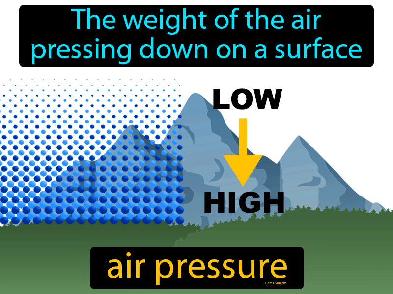 Air Pressure Definition