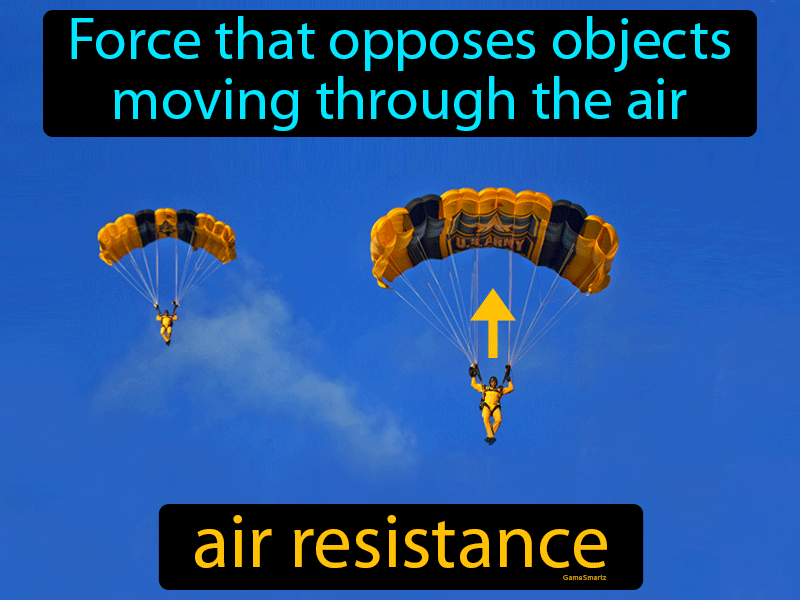 Air Resistance Definition