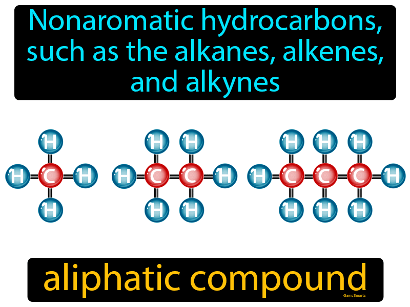 Aliphatic Compound Definition