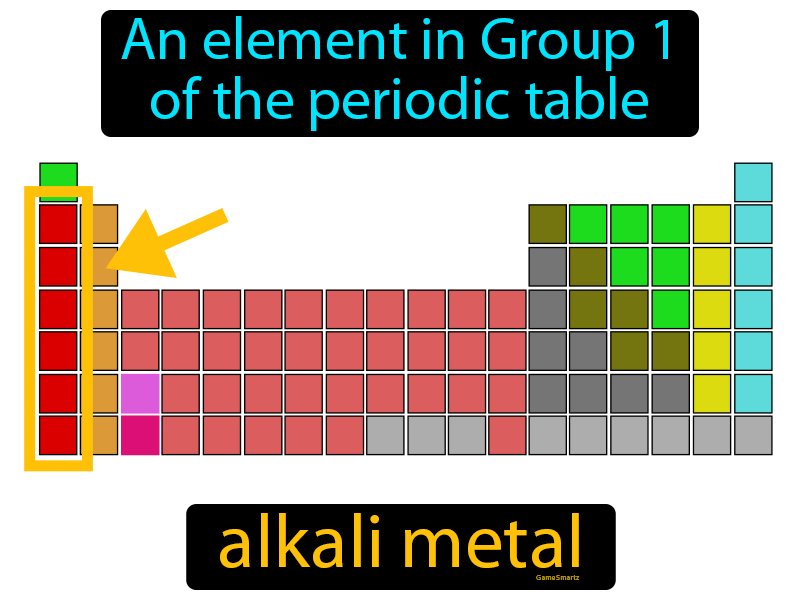 Alkali Metal Definition