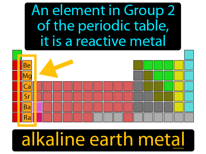 Alkaline Earth Metal Definition