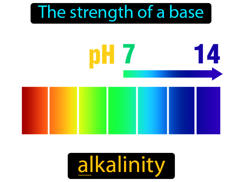 Alkalinity Definition