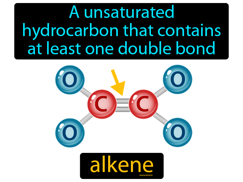 Alkene Definition