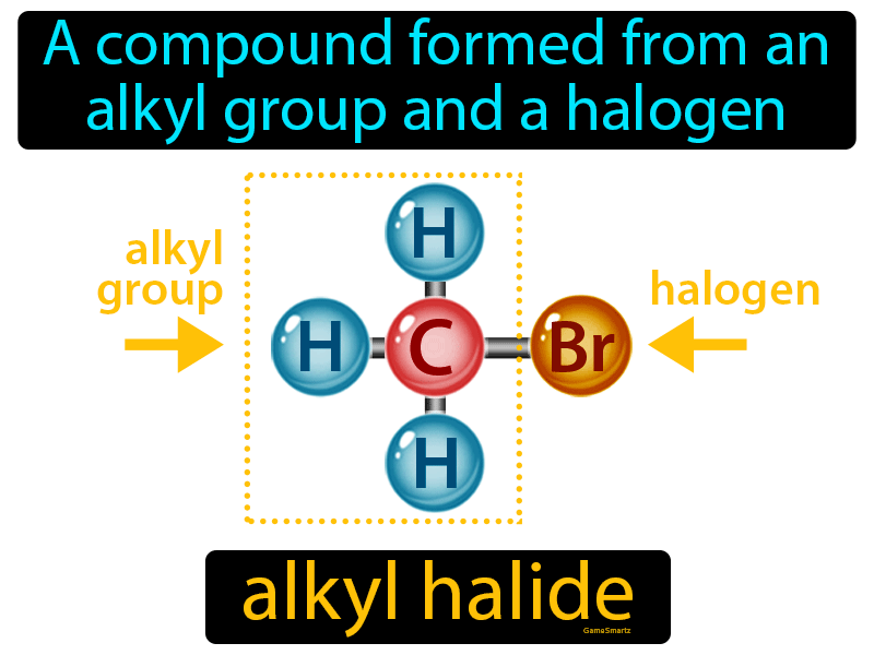 Alkyl Halide Definition
