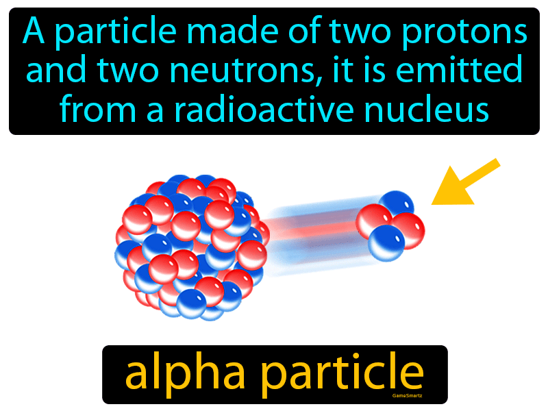 Alpha Particle Definition