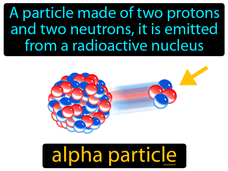 Alpha Particle - Easy to Understand