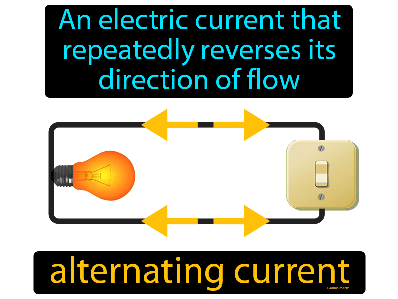 Alternating Current Easy To Understand Definition