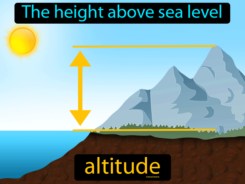 Altitude Definition & Image GameSmartz
