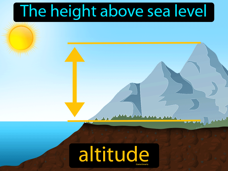 Altitude Definition Image GameSmartz